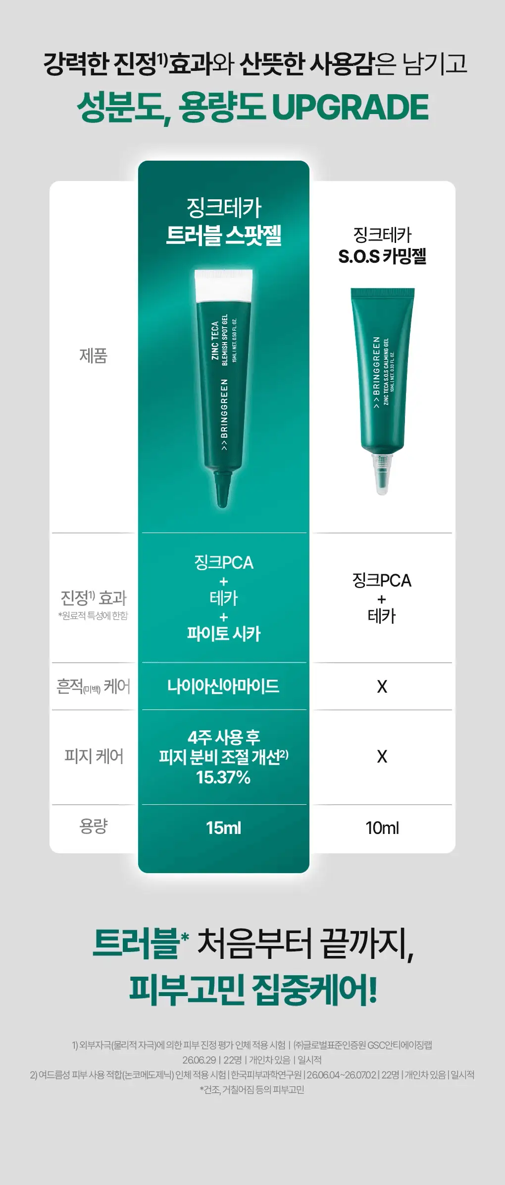 [NEW/집중케어]브링그린 징크테카 트러블 스팟젤 15ml 상세페이지 2
